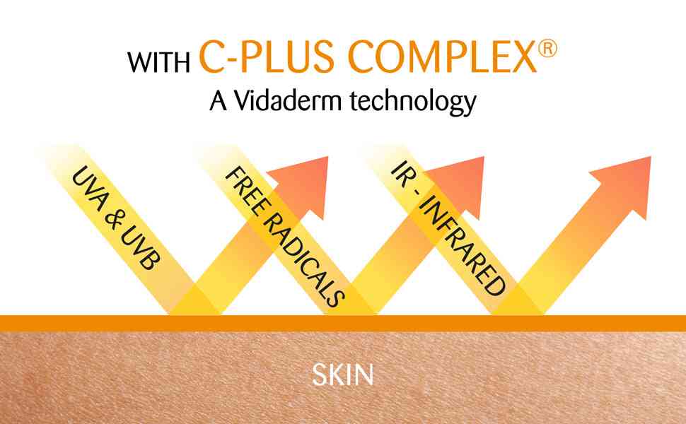 a diagram of benefits of sunscreen 