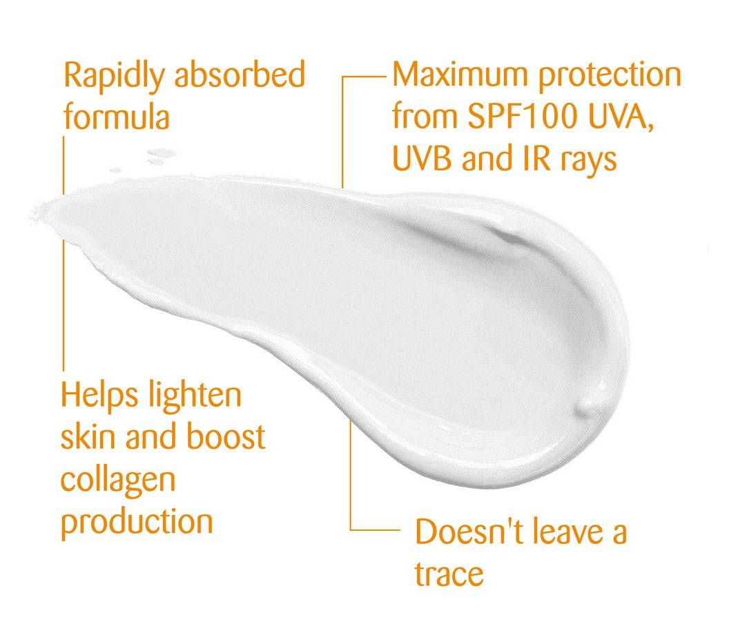 a diagram of the different types of sunscreens